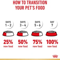 Discount Royal Canin - Dry Royal Canin - Jack Russell Terrier Breed Adult Dog Dry Food (3kg)