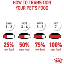 Sale Royal Canin - Wet Royal Canin - Medium Puppy Dog Wet Food (140g x 10pk)