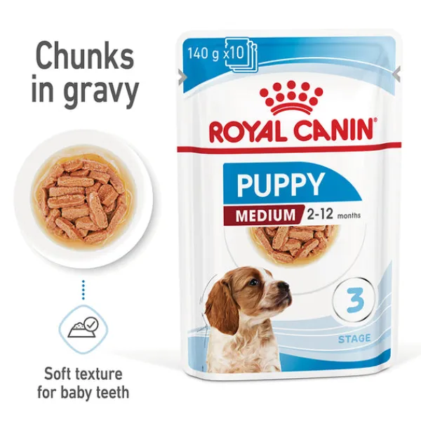 Sale Royal Canin - Wet Royal Canin - Medium Puppy Dog Wet Food (140g x 10pk)