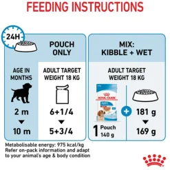 Sale Royal Canin - Wet Royal Canin - Medium Puppy Dog Wet Food (140g x 10pk)
