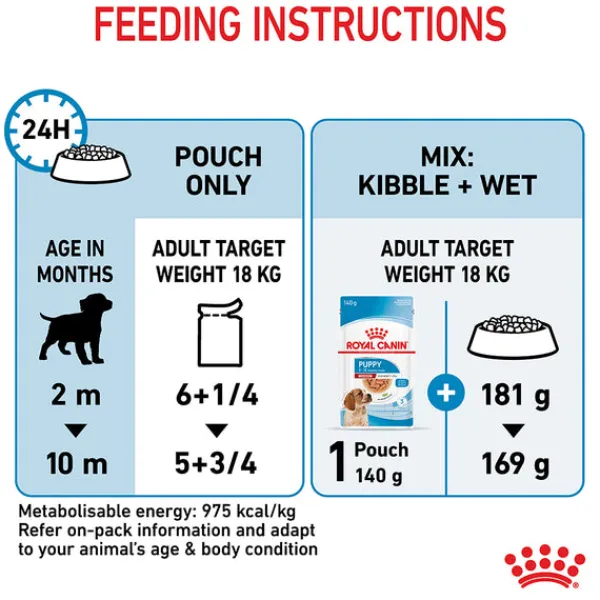 Sale Royal Canin - Wet Royal Canin - Medium Puppy Dog Wet Food (140g x 10pk)