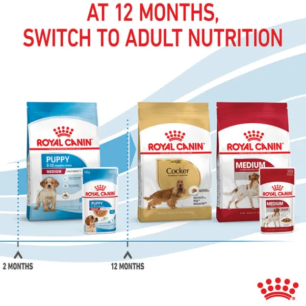 Sale Royal Canin - Wet Royal Canin - Medium Puppy Dog Wet Food (140g x 10pk)